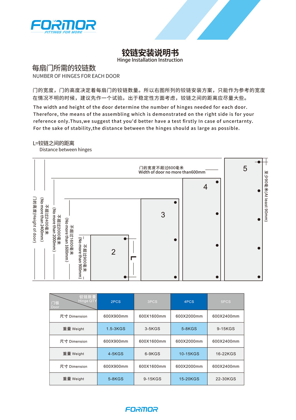 Durable Soft Close Cabinet Hinge installation